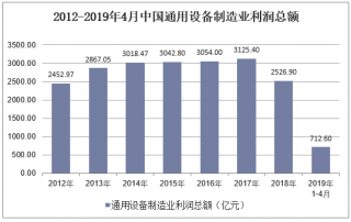 2017年1-3月通用设备制造业出厂价格指数与通用设备研发态势